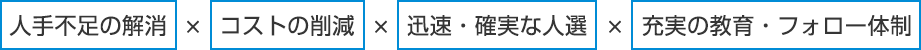 人手不足の解消×コストの削減×迅速・確実な人選×充実の教育・フォロー体制